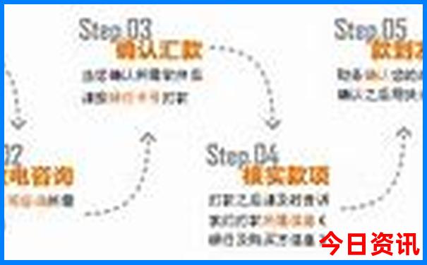 东南亚旅游景点排行榜前十名